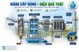 Sau khi cải tạo hệ thống xử lý hấp thụ khí thải