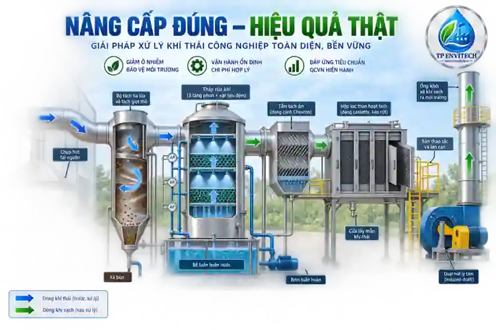 Sau khi cải tạo hệ thống xử lý hấp thụ khí thải