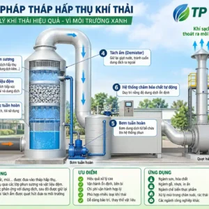 Tháp Xử lý khí thải công nghiệp