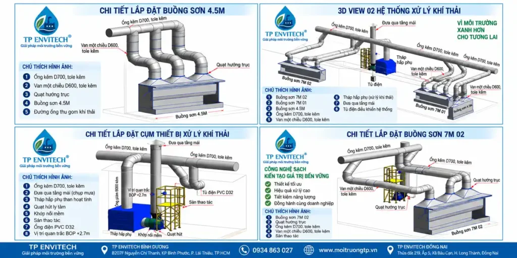 Buồng sơn màng nước