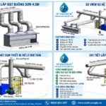 Xử lý khí thải buồng sơn màng nước