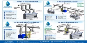 Xử lý khí thải buồng sơn màng nước