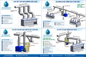 Xử lý Khí Thải Phun sơn